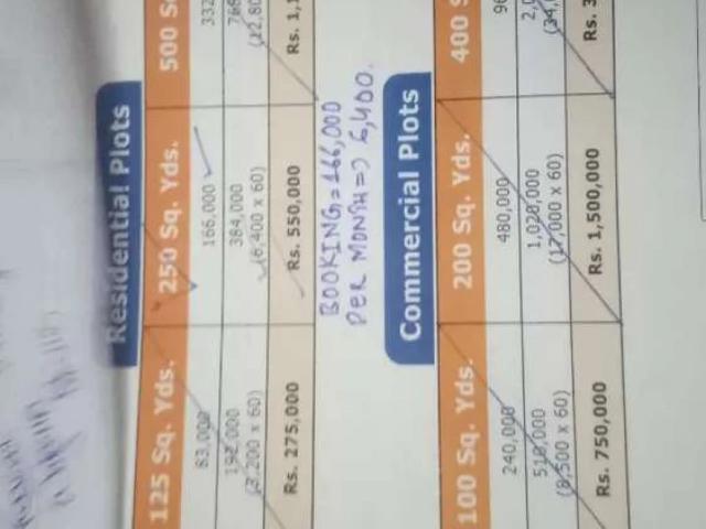 Land for sale in New Karachi Town, کراچی ڈویژن