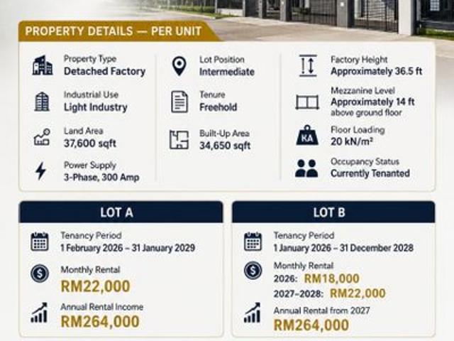 Warehouse for sale in Pasir Gudang, Johor