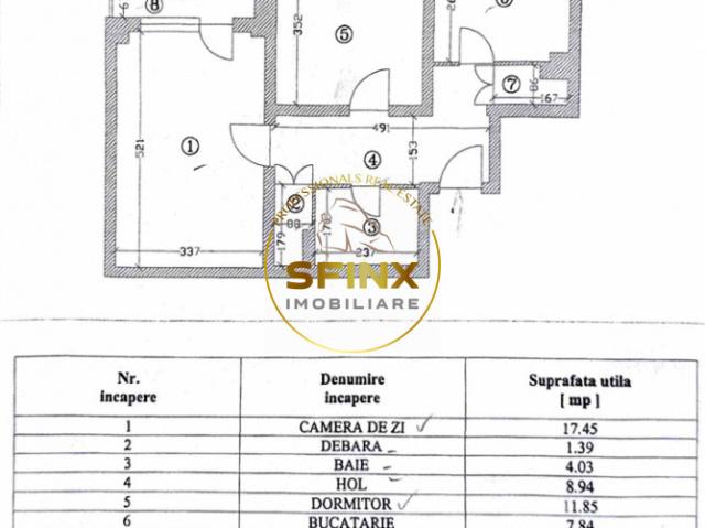 Apartament închirieri în București