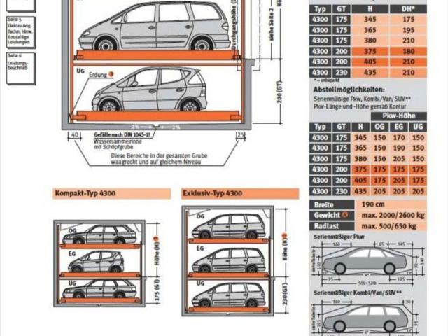 Immobilie mieten in Wien