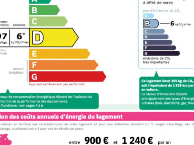 Appartement location à Lille