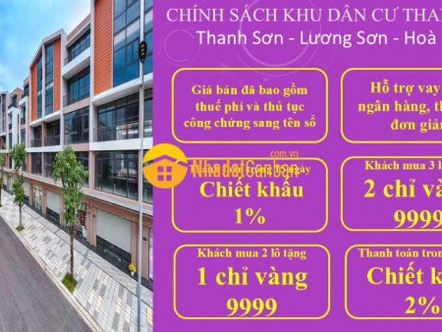 Mặt bằng bán