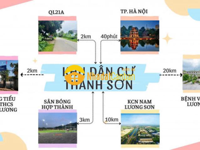 Mặt bằng bán