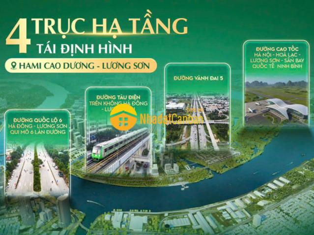 Mặt bằng bán