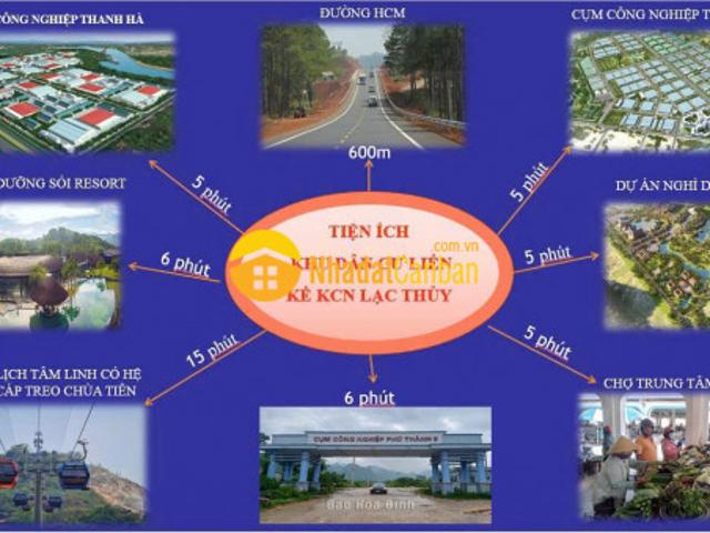 Mặt bằng bán