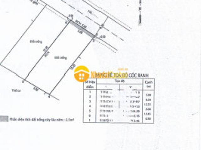 Mặt bằng bán