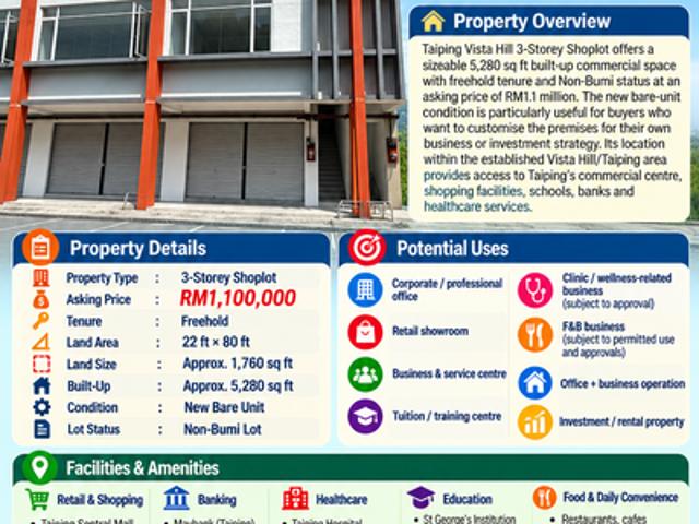 Shop for sale in Taiping, Larut, Matang dan Selama