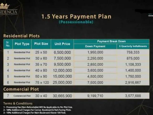 Land for sale in Rawalpindi, Islamabad Capital Territory