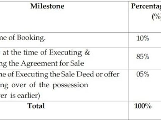 Land for sale in Mawal, National Capital Territory Of Delhi