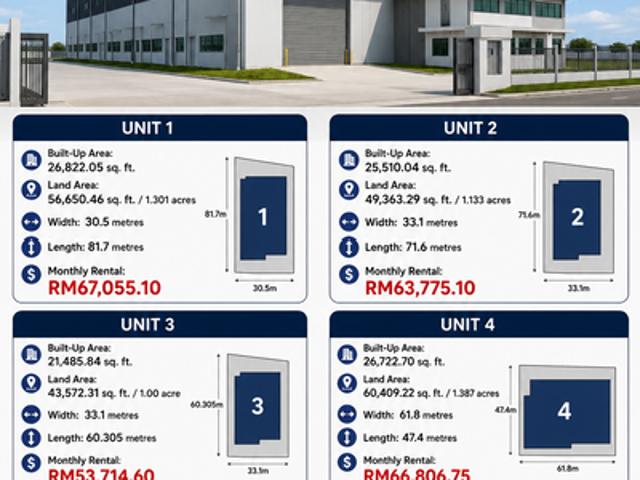 Warehouse for rent in Johore Bahru, Johor