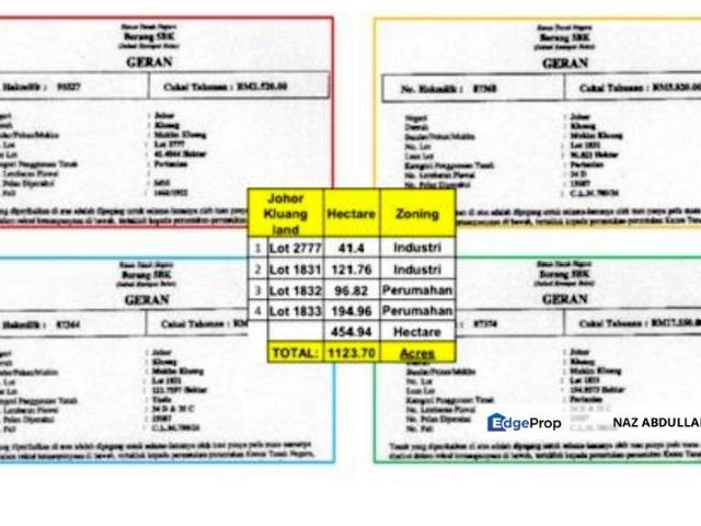 Shop for sale in Kluang, Johor