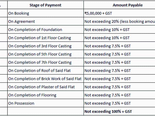 Flat for sale in Calcutta, West Bengal