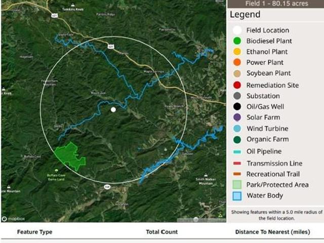 Land for sale in North Carolina