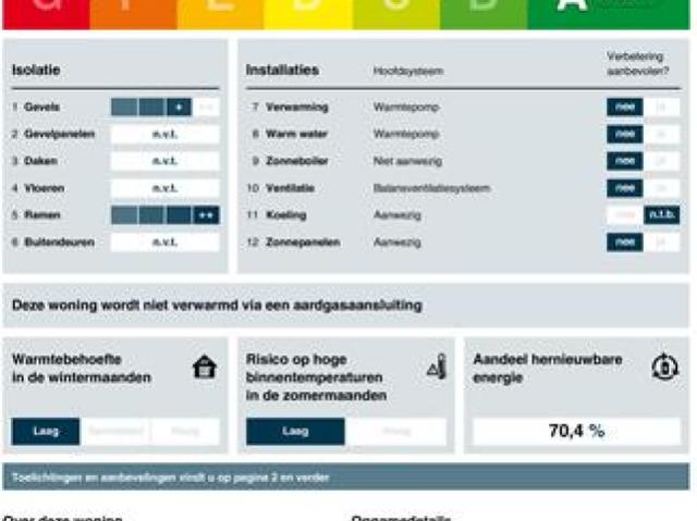 Appartement te huur in Oost, Amsterdam