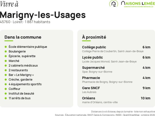 Terrain vente à Marigny-les-Usages, Loiret