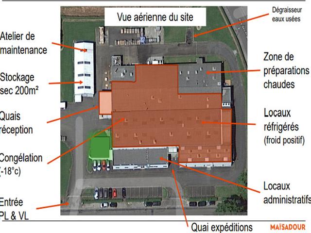Local Commercial vente à Dax