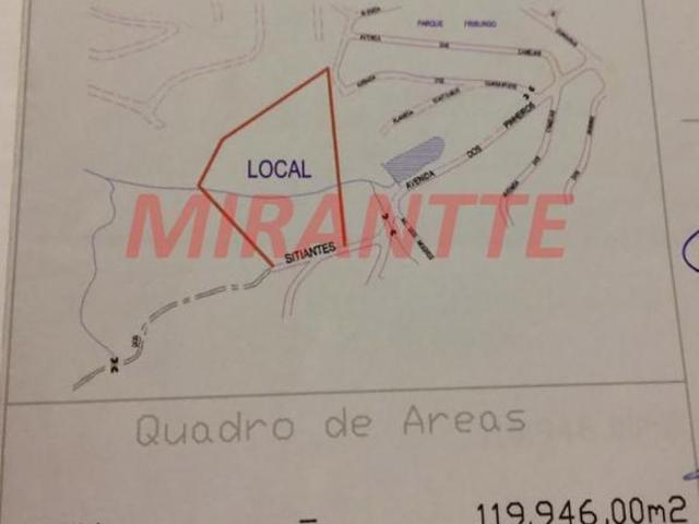 Terreno venda em Região Imediata de São Paulo, Região Metropolitana de São Paulo