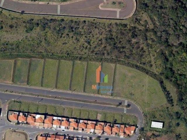 Terreno venda em Região Imediata de Campinas, Região Metropolitana de Campinas