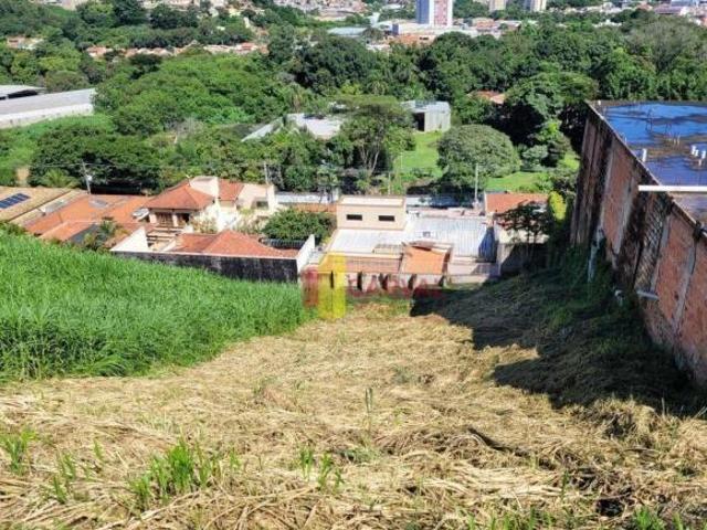 Terreno venda em Região Imediata de Campinas, Região Metropolitana de Campinas