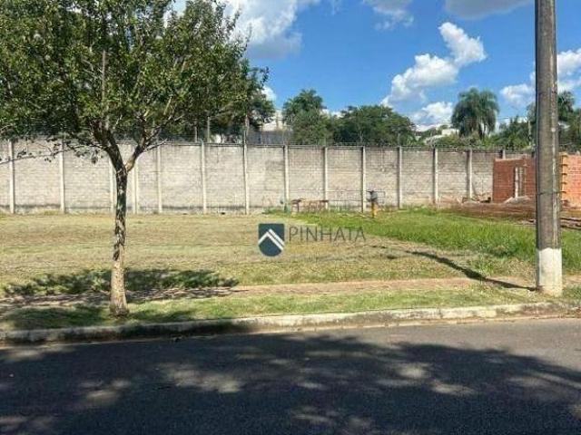 Terreno venda em Região Imediata de Campinas, Região Metropolitana de Campinas