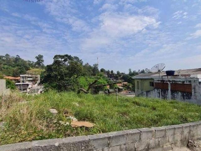 Terreno venda em Sorocaba