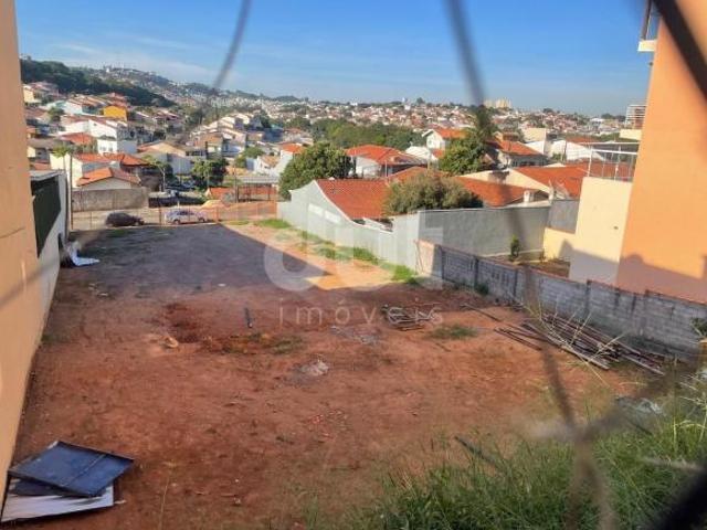 Terreno venda em Região Imediata de Campinas, Região Metropolitana de Campinas