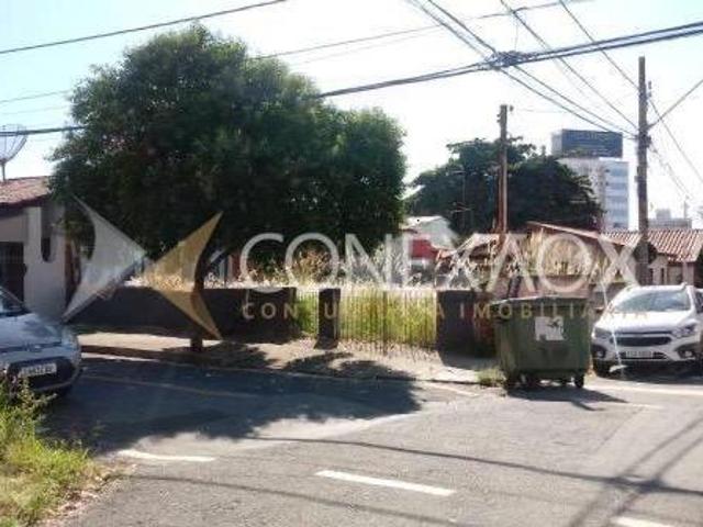 Terreno venda em Região Imediata de Campinas, Região Metropolitana de Campinas