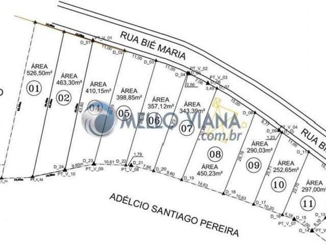 Terreno venda em Região Geográfica Imediata de São Lourenço, Carmo de Minas