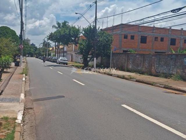 Terreno venda em Região Imediata de Campinas, Região Metropolitana de Campinas