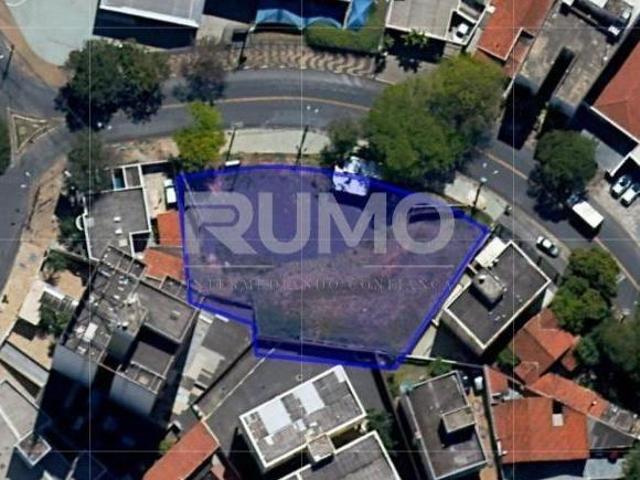 Terreno venda em Região Imediata de Campinas, Região Metropolitana de Campinas