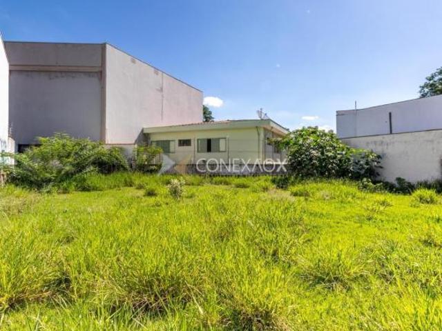 Terreno venda em Região Imediata de Campinas, Região Metropolitana de Campinas