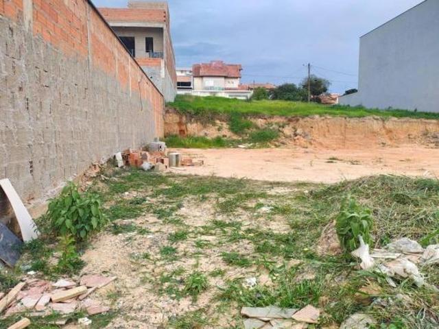 Terreno venda em Região Imediata de Campinas, Região Metropolitana de Campinas