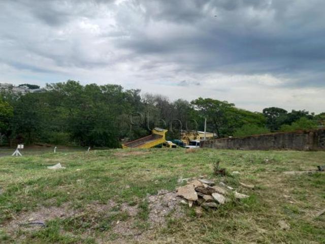 Terreno venda em Região Imediata de Campinas, Região Metropolitana de Campinas