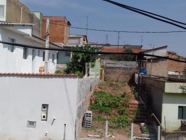 Terreno venda em Região Imediata de Jundiaí, Jundiaí