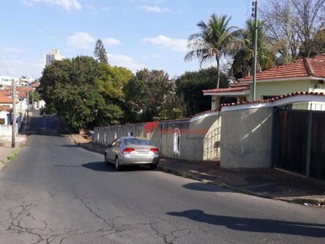 Terreno venda em Região Imediata de Campinas, Região Metropolitana de Campinas