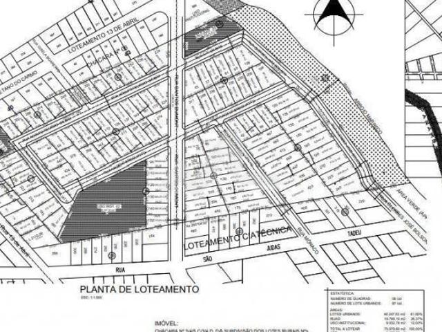 Terreno venda em Região Geográfica Imediata de Toledo, Toledo