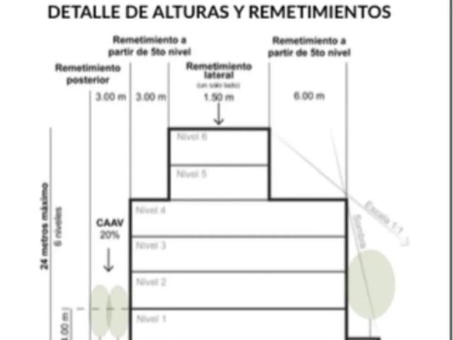 Terreno en renta en Olinalá, Nuevo León