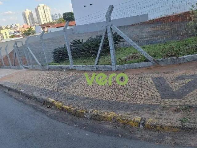 Terreno aluguel em Região Imediata de Campinas, Região Metropolitana de Campinas