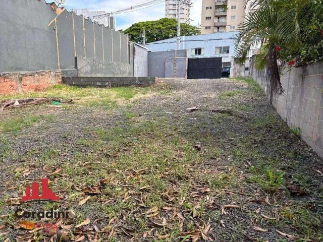 Terreno aluguel em Região Imediata de Campinas, Região Metropolitana de Campinas
