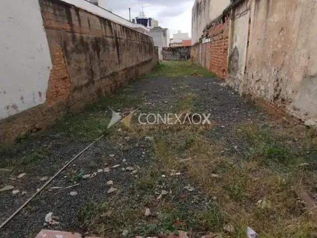 Terreno aluguel em Região Imediata de Campinas, Região Metropolitana de Campinas