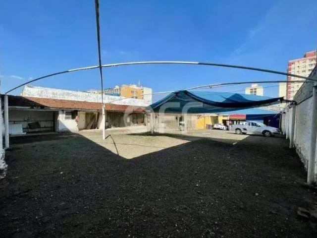 Terreno aluguel em Região Imediata de Campinas, Região Metropolitana de Campinas