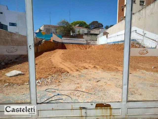 Terreno aluguel em Região Imediata de Campinas, Região Metropolitana de Campinas