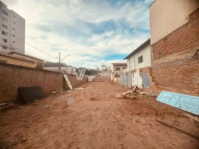 Terreno aluguel em Região Imediata de Campinas, Região Metropolitana de Campinas