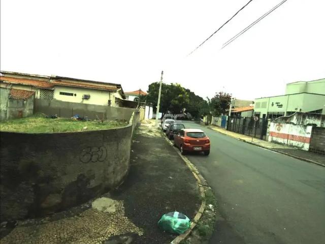 Terreno aluguel em Região Imediata de Campinas, Região Metropolitana de Campinas