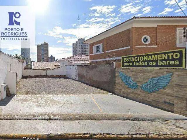 Terreno aluguel em Região Imediata de Campinas, Região Metropolitana de Campinas
