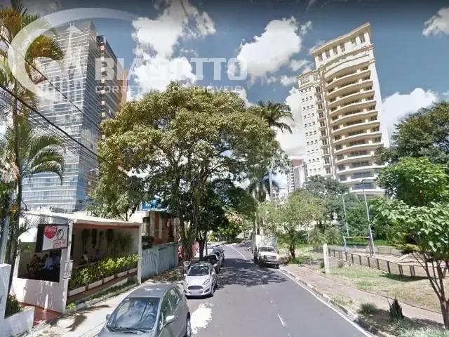 Terreno aluguel em Região Imediata de Campinas, Região Metropolitana de Campinas