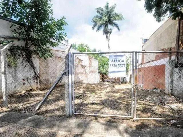 Terreno aluguel em Região Imediata de Campinas, Região Metropolitana de Campinas