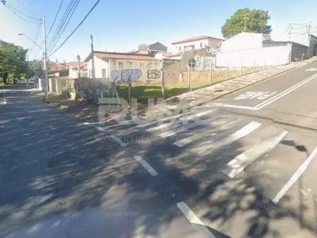 Terreno aluguel em Região Imediata de Campinas, Região Metropolitana de Campinas