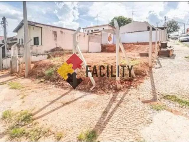 Terreno aluguel em Região Imediata de Campinas, Região Metropolitana de Campinas