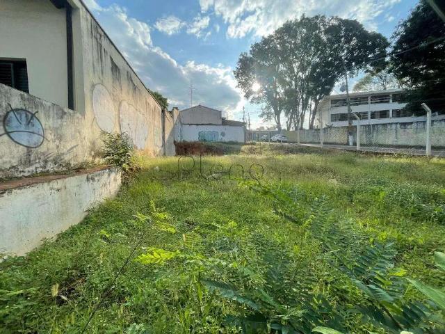 Terreno aluguel em Região Imediata de Campinas, Região Metropolitana de Campinas